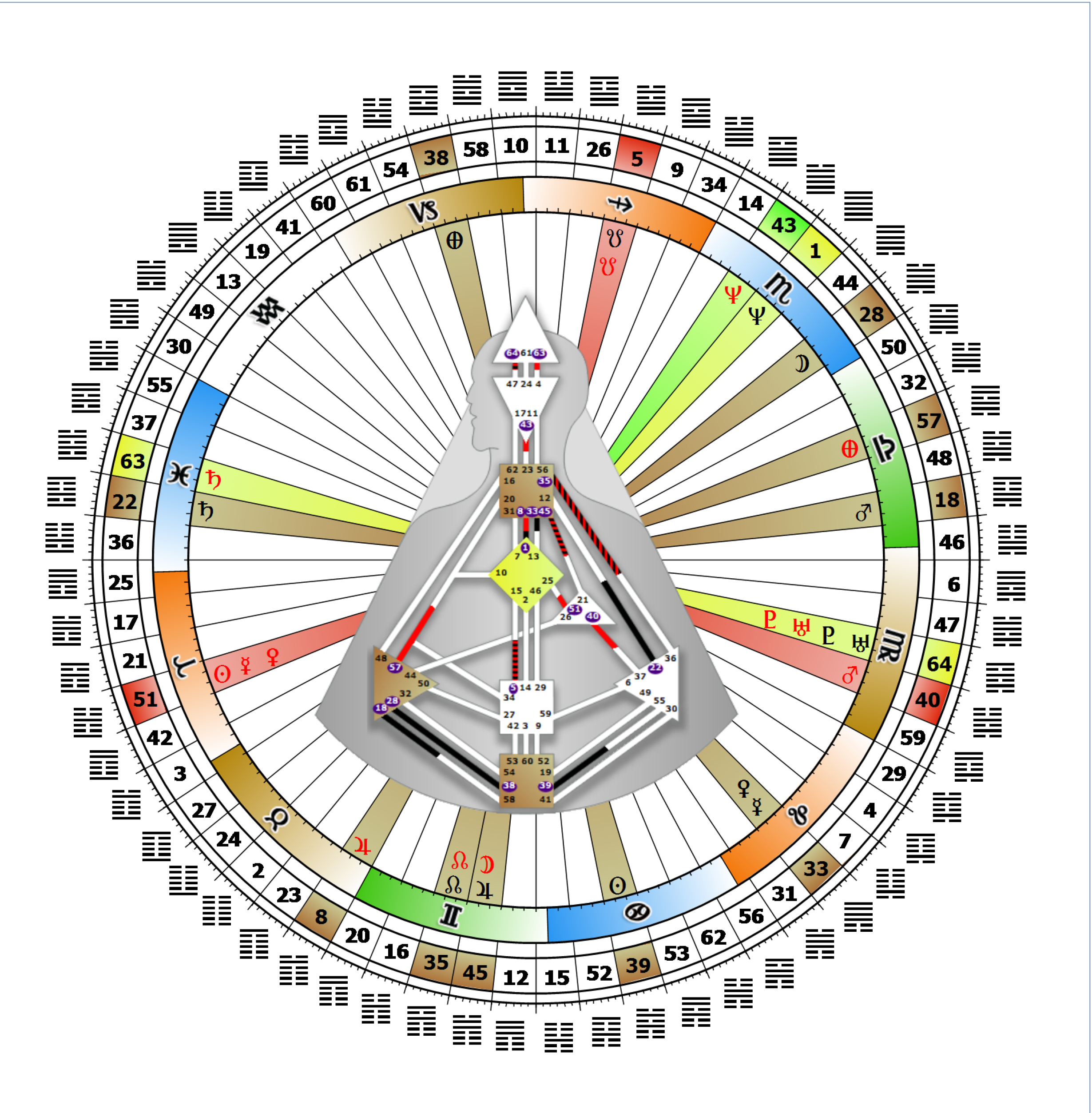 Human Design Italia Tua Rave Chart